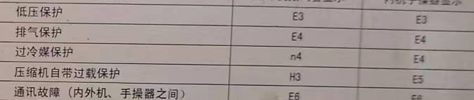 德惠空调电话在哪里找